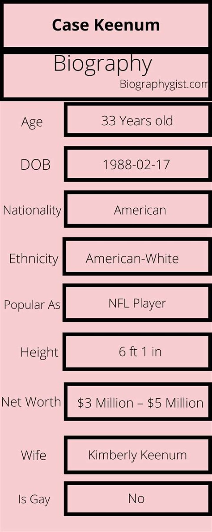 Case Keenum Biography Infographic