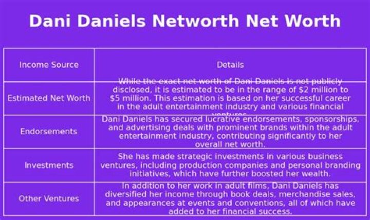 Dani Daniels NEtworth