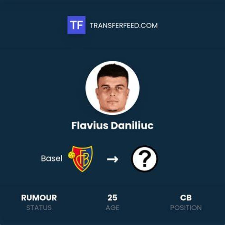 Flavius Daniliuc Age