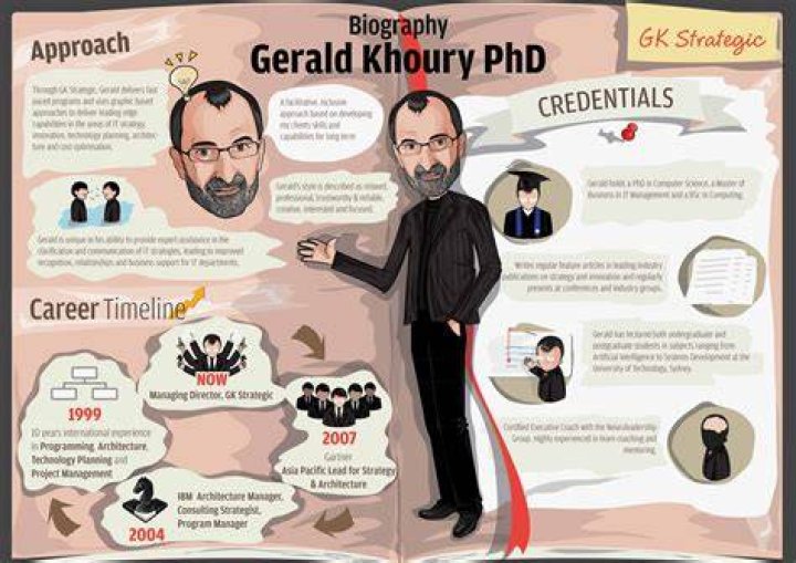 GingerPale biography Infographics