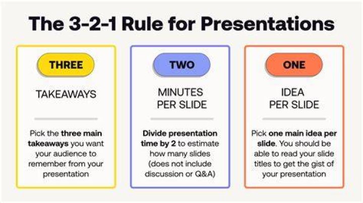 How many slides should a 1 hour presentation be