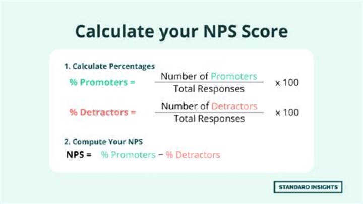 How to calculate nps score