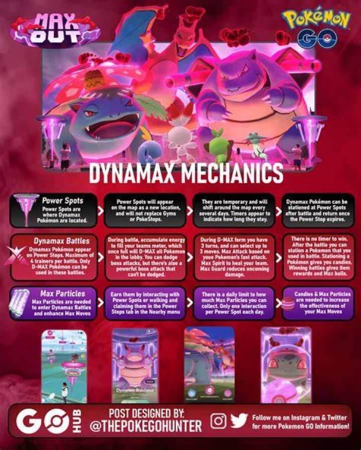 How to do dynamax adventures with friends