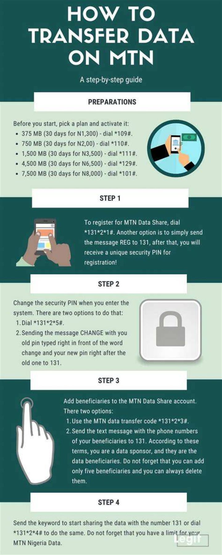 How to transfer data on MTN: a step-by-step guideline