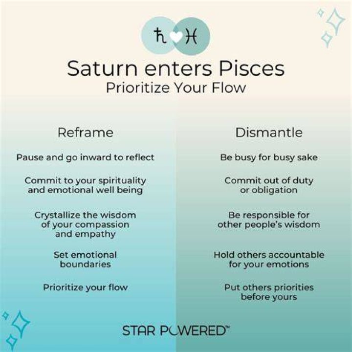 Saturn in pisces