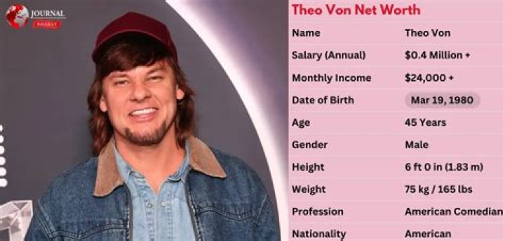 Theo Von Net Worth