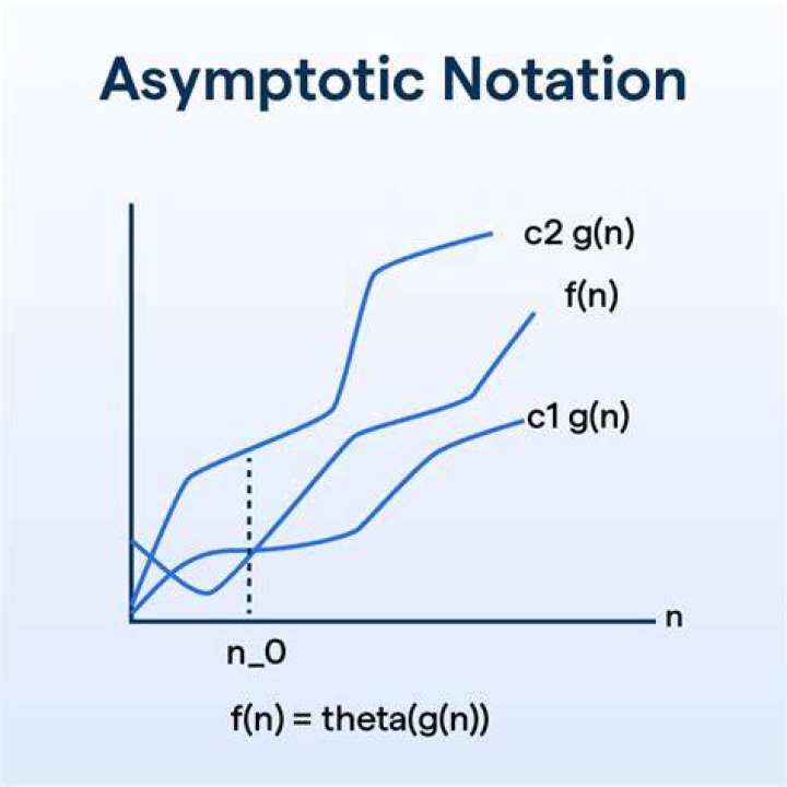 What is n0 in asymptotic notation