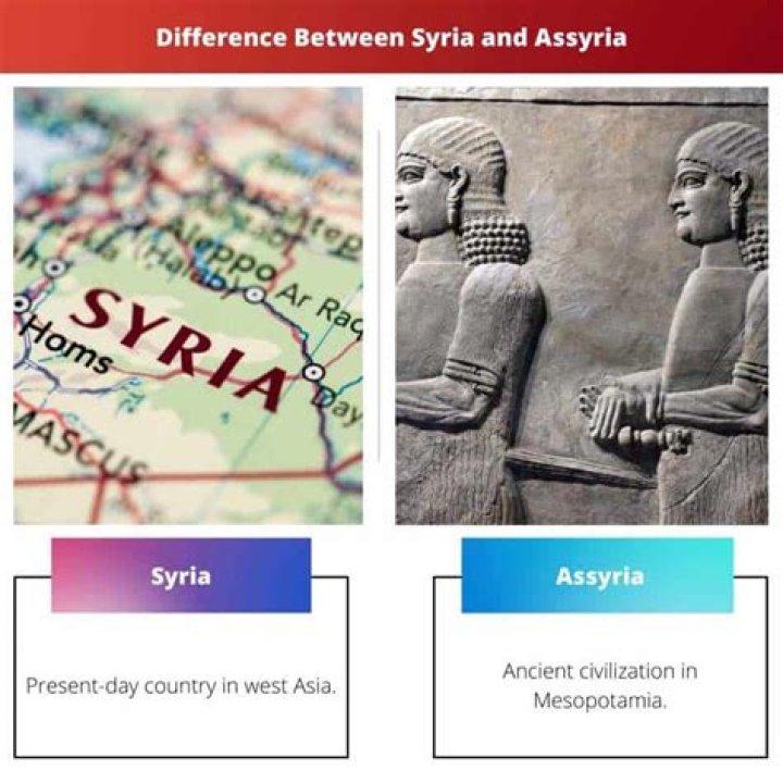 What is the Difference Between Syria and Assyria