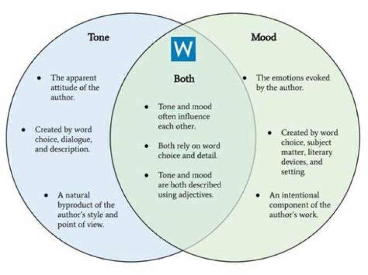 What is the Difference Between Tone and Mood